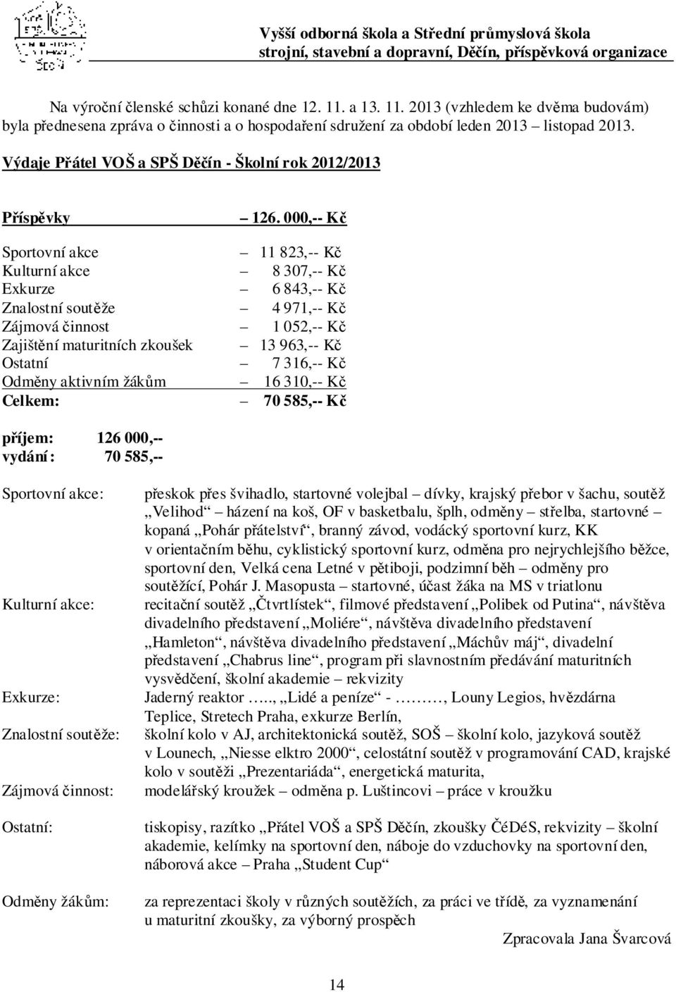 000,-- Kč Sportovní akce 11 823,-- Kč Kulturní akce 8 307,-- Kč Exkure 6 843,-- Kč Znalostní soutěže 4 971,-- Kč Zájmová činnost 1 052,-- Kč Zajištění maturitních koušek 13 963,-- Kč Ostatní 7 316,--