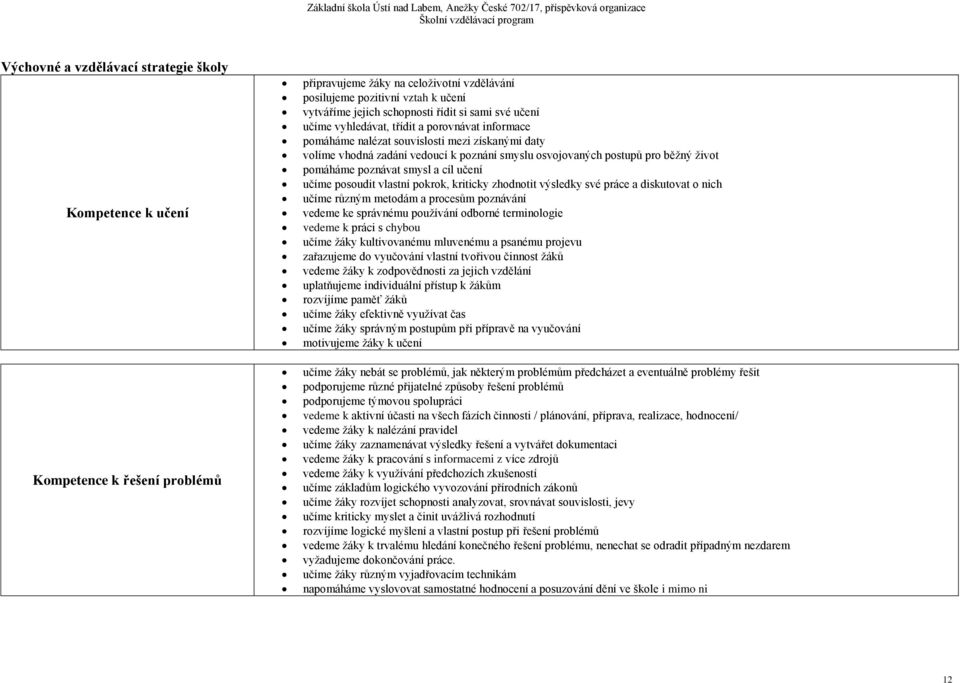 pomáháme poznávat smysl a cíl učení učíme posoudit vlastní pokrok, kriticky zhodnotit výsledky své práce a diskutovat o nich učíme různým metodám a procesům poznávání vedeme ke správnému používání