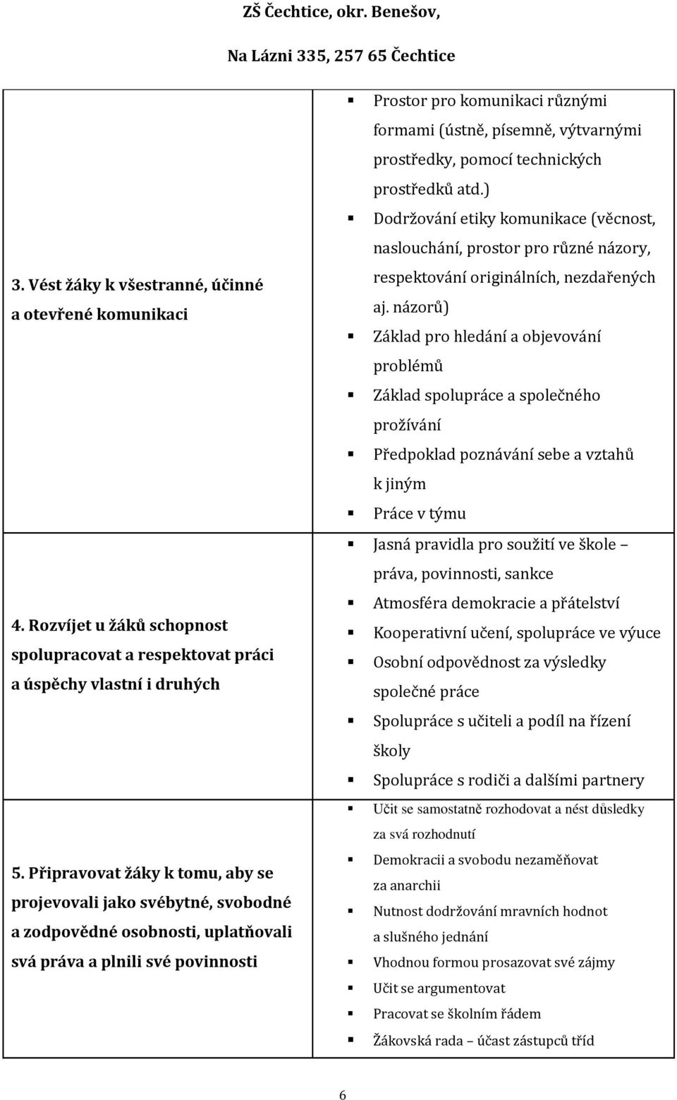 výtvarnými prostředky, pomocí technických prostředků atd.) Dodržování etiky komunikace (věcnost, naslouchání, prostor pro různé názory, respektování originálních, nezdařených aj.