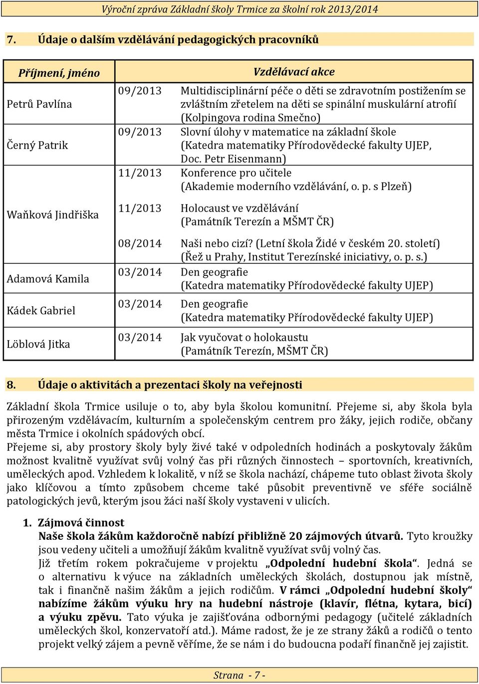 (Katedra matematiky Přírodovědecké fakulty UJEP, Doc. Petr Eisenmann) 11/2013 Konference pro učitele (Akademie moderního vzdělávání, o. p. s Plzeň) 11/2013 Holocaust ve vzdělávání (Památník Terezín a MŠMT ČR) 08/2014 Naši nebo cizí?