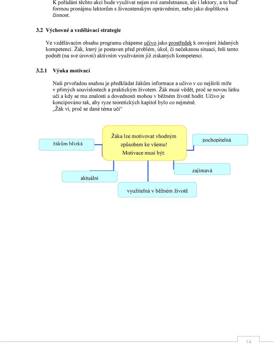 Žák, který je postaven před problém, úkol, či nečekanou situaci, řeší tento podnět (na své úrovni) aktivním využíváním již získaných kompetencí. 3.2.