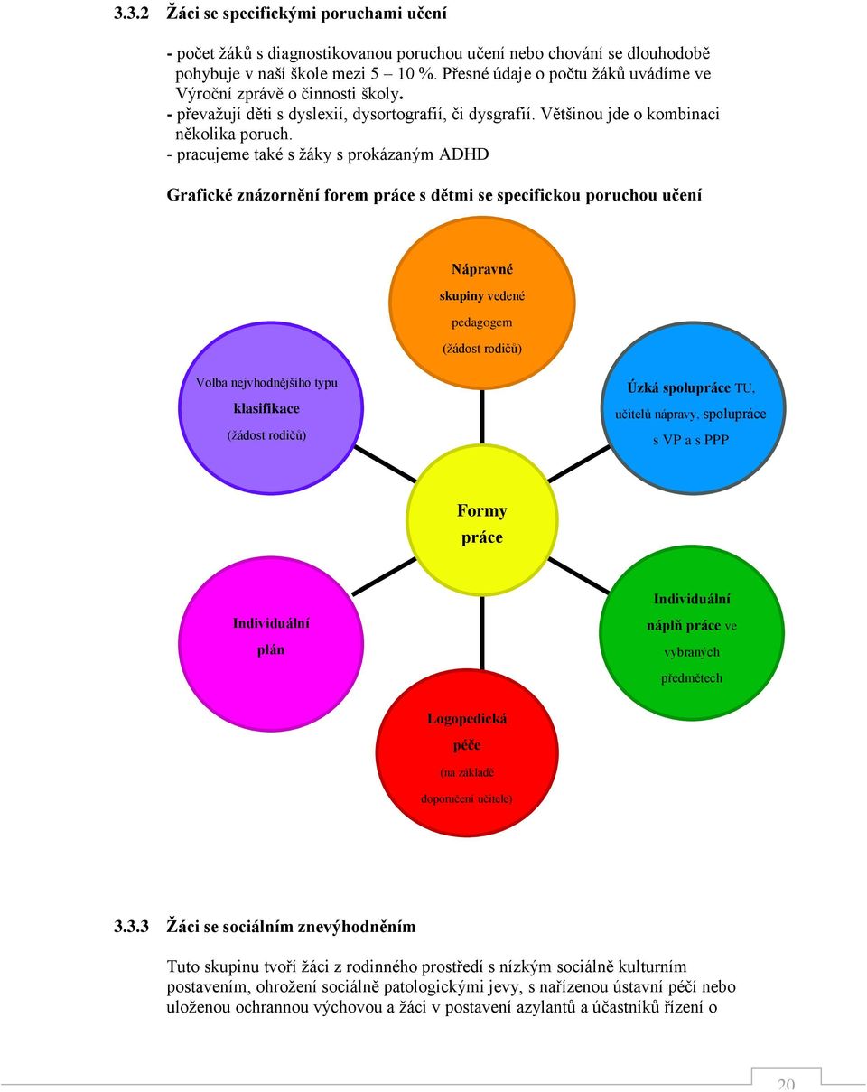 - pracujeme také s žáky s prokázaným ADHD Grafické znázornění forem práce s dětmi se specifickou poruchou učení Nápravné skupiny vedené pedagogem (žádost rodičů) Volba nejvhodnějšího typu klasifikace