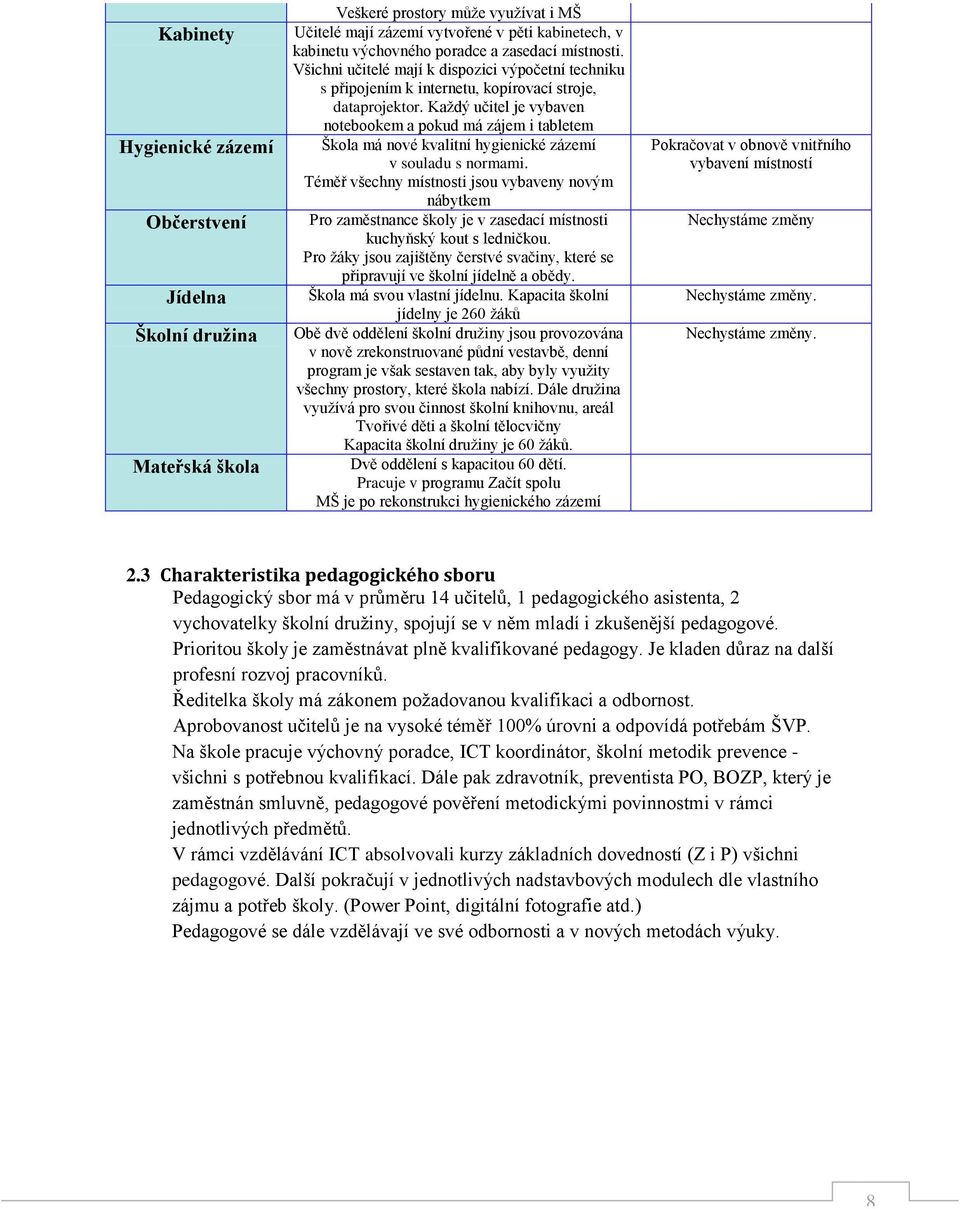 Každý učitel je vybaven notebookem a pokud má zájem i tabletem Škola má nové kvalitní hygienické zázemí v souladu s normami.