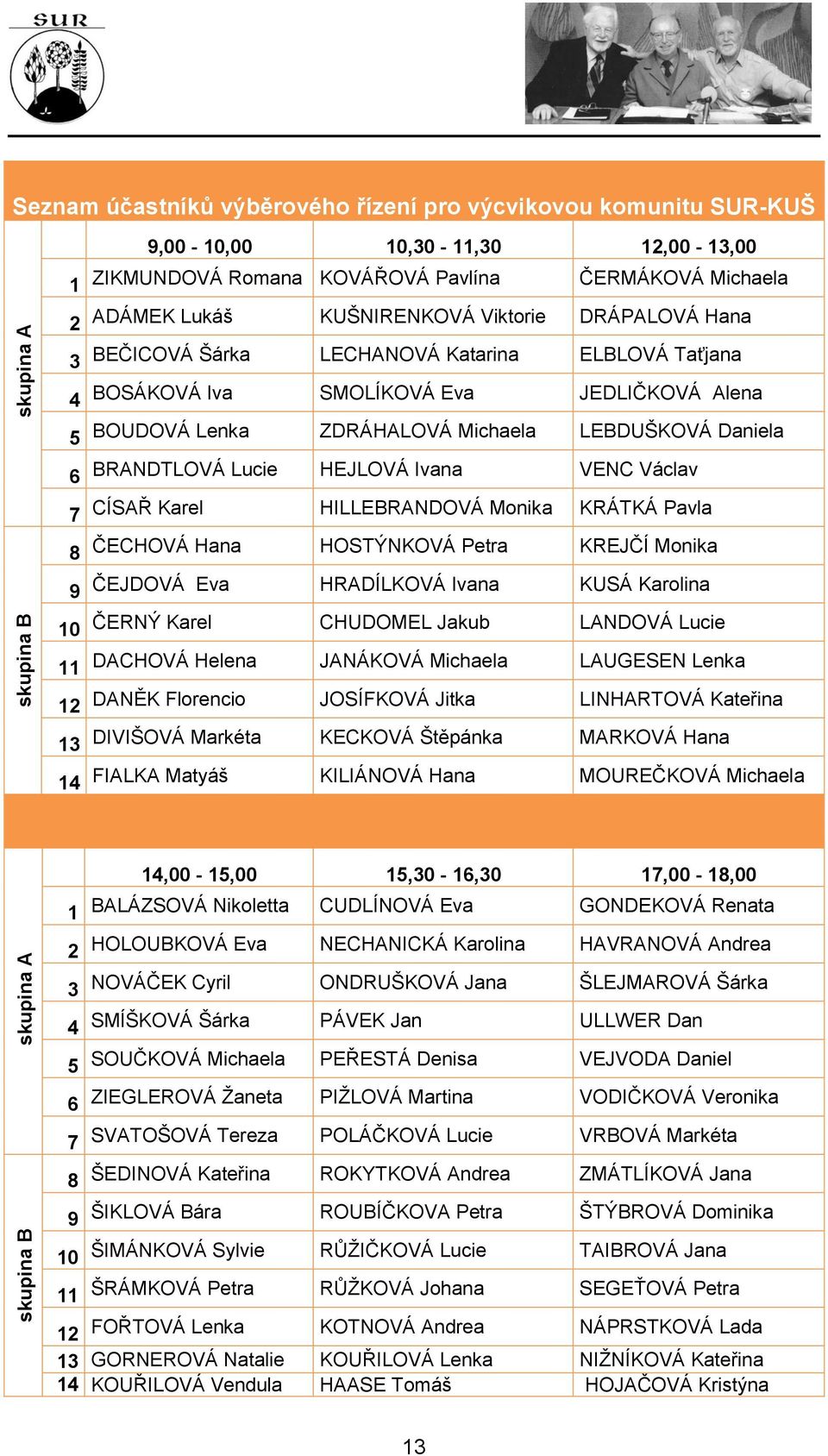 ZDRÁHALOVÁ Michaela LEBDUŠKOVÁ Daniela BRANDTLOVÁ Lucie HEJLOVÁ Ivana VENC Václav CÍSAŘ Karel HILLEBRANDOVÁ Monika KRÁTKÁ Pavla ČECHOVÁ Hana HOSTÝNKOVÁ Petra KREJČÍ Monika ČEJDOVÁ Eva HRADÍLKOVÁ