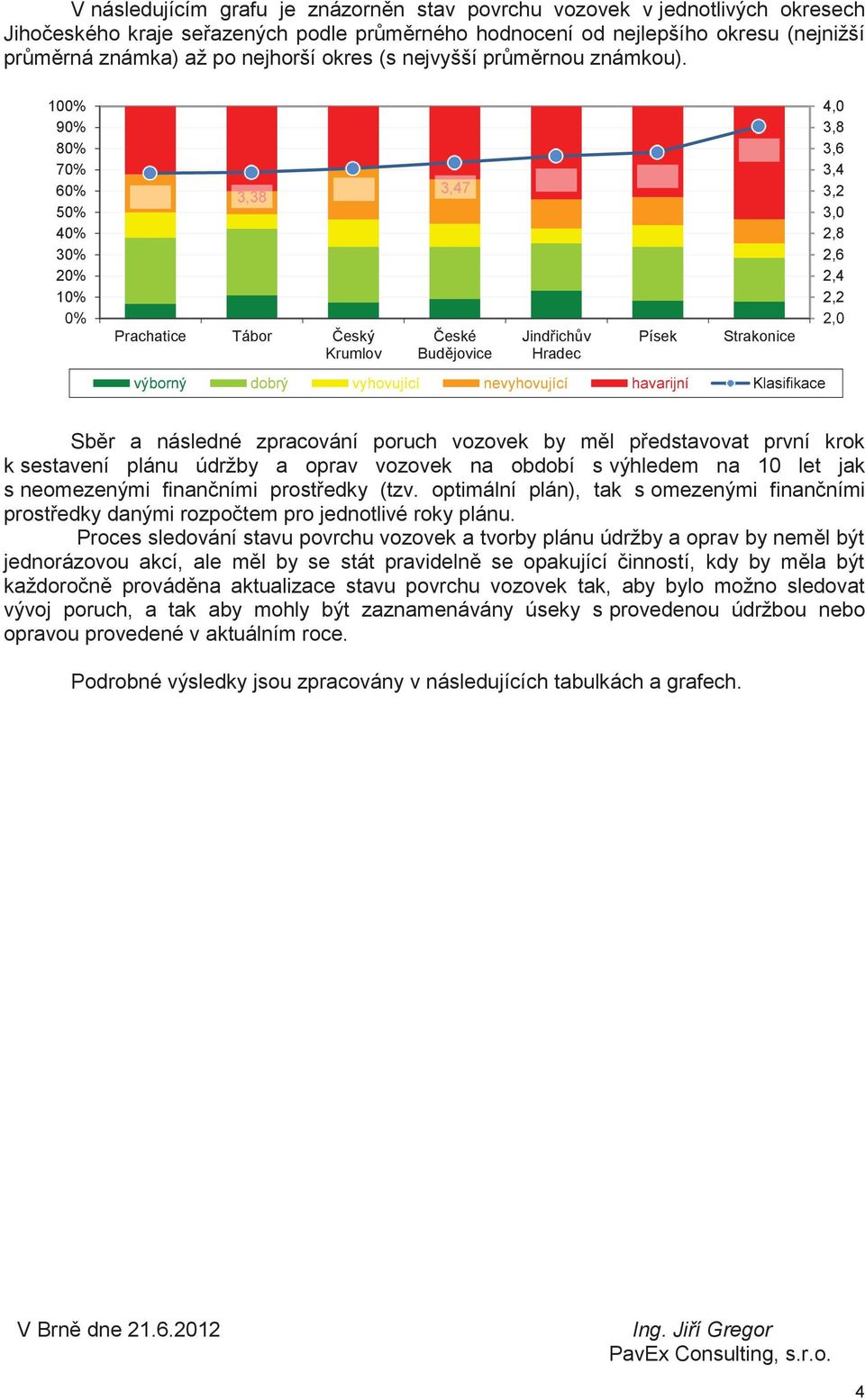 100% 90% 80% 70% 60% 50% 30% 20% 10% ef YZY[ \]\^ \]_` \]_a YZbY \]ca Prachatice Tábor Český Krumlov České Budějovice Jindřichův Hradec Písek \]^` Strakonice vghijkg lihjg vmoivpqrsr ktvmoivpqrsr