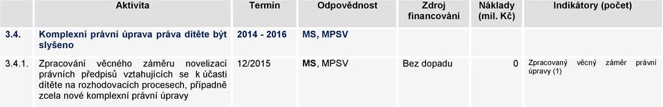 dítěte na rozhodovacích procesech, případně zcela nové komplexní právní úpravy