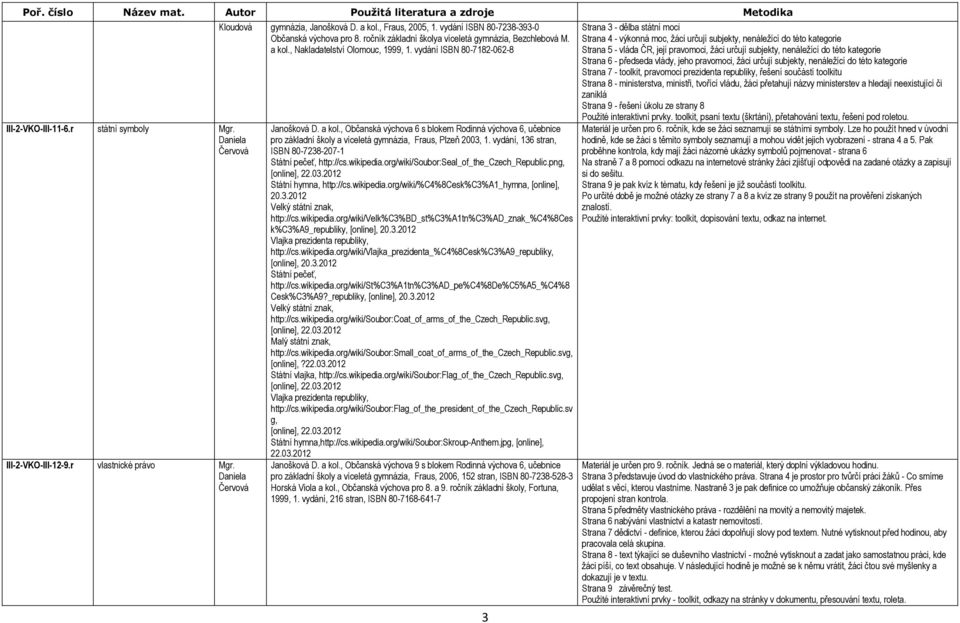 vydání, 136 stran, ISBN 80-7238-207-1 Státní pečeť, http://cs.wikipedia.org/wiki/soubor:seal_of_the_czech_republic.png, Státní hymna, http://cs.wikipedia.org/wiki/%c4%8cesk%c3%a1_hymna, [online], 20.