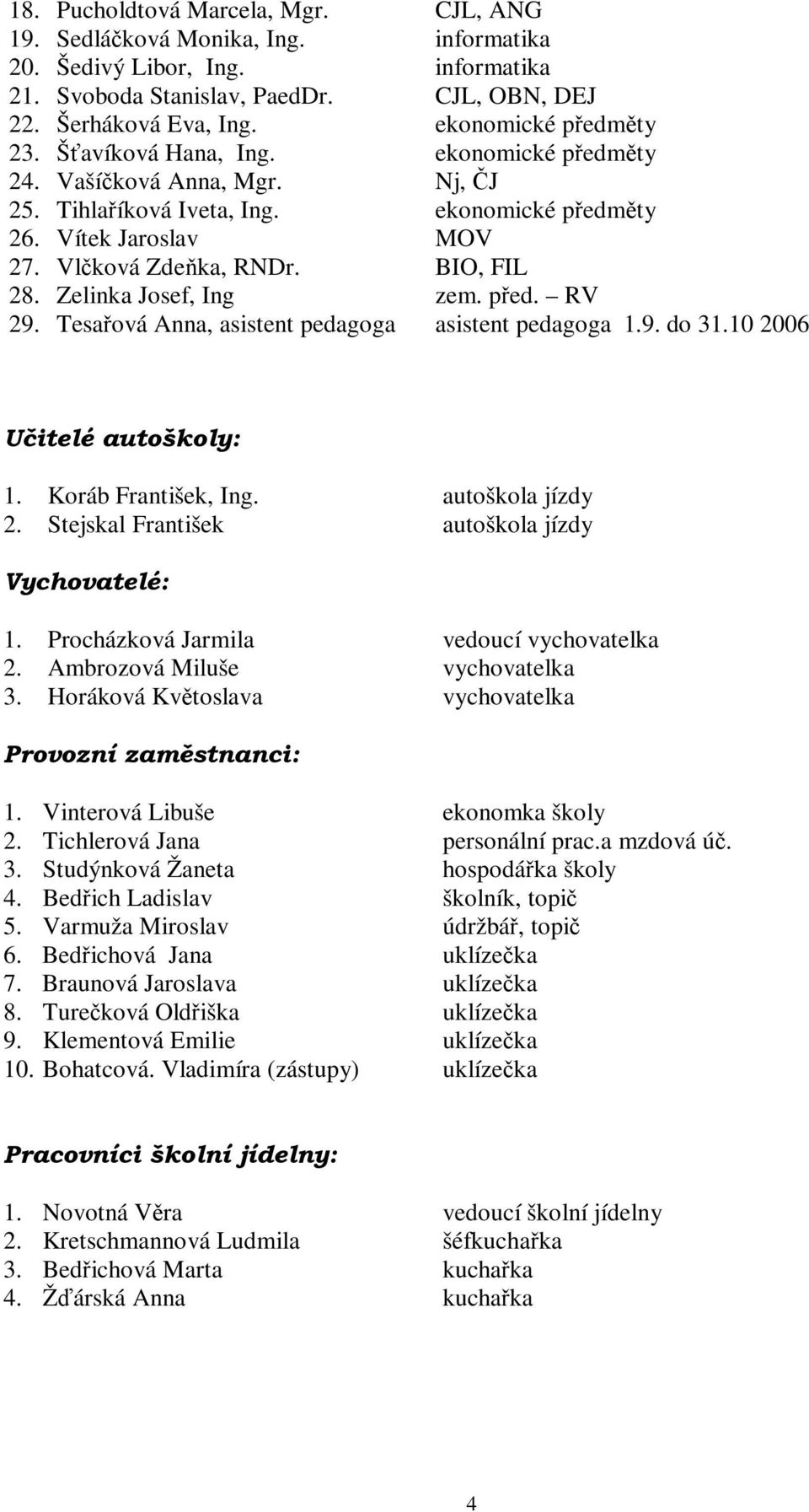 BIO, FIL 28. Zelinka Josef, Ing zem. před. RV 29. Tesařová Anna, asistent pedagoga asistent pedagoga 1.9. do 31.10 2006 Učitelé a u to š k o ly : 1. Koráb František, Ing. autoškola jízdy 2.