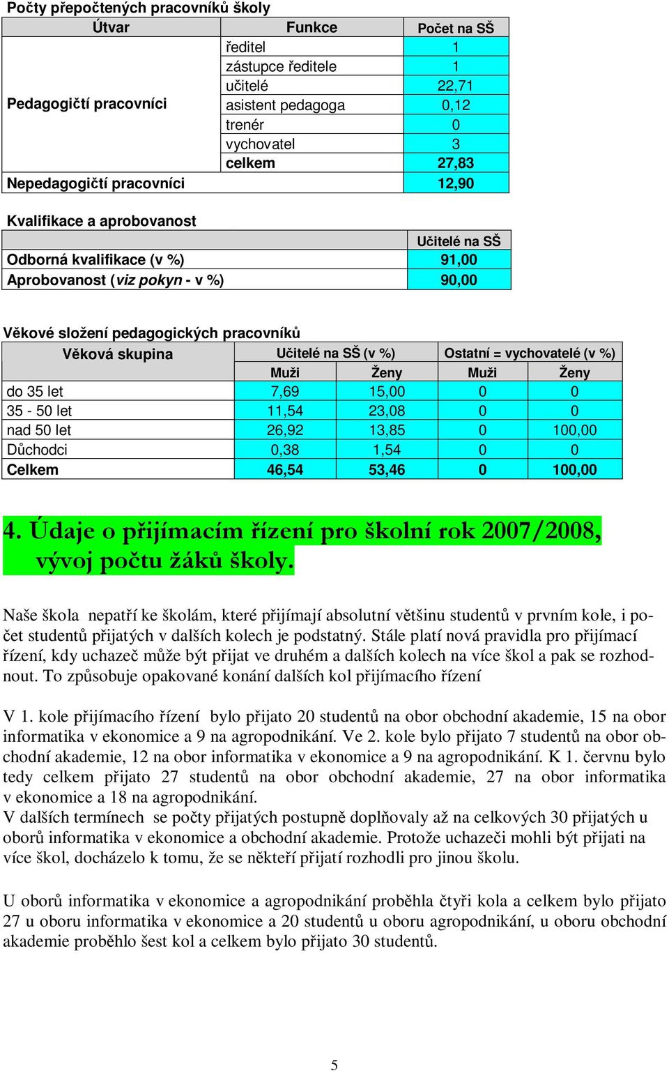 %) Ostatní = vychovatelé (v %) Muži Ženy Muži Ženy do 35 let 7,69 15,00 0 0 35-50 let 11,54 23,08 0 0 nad 50 let 26,92 13,85 0 100,00 Důchodci 0,38 1,54 0 0 Celkem 46,54 53,46 0 100,00 4.