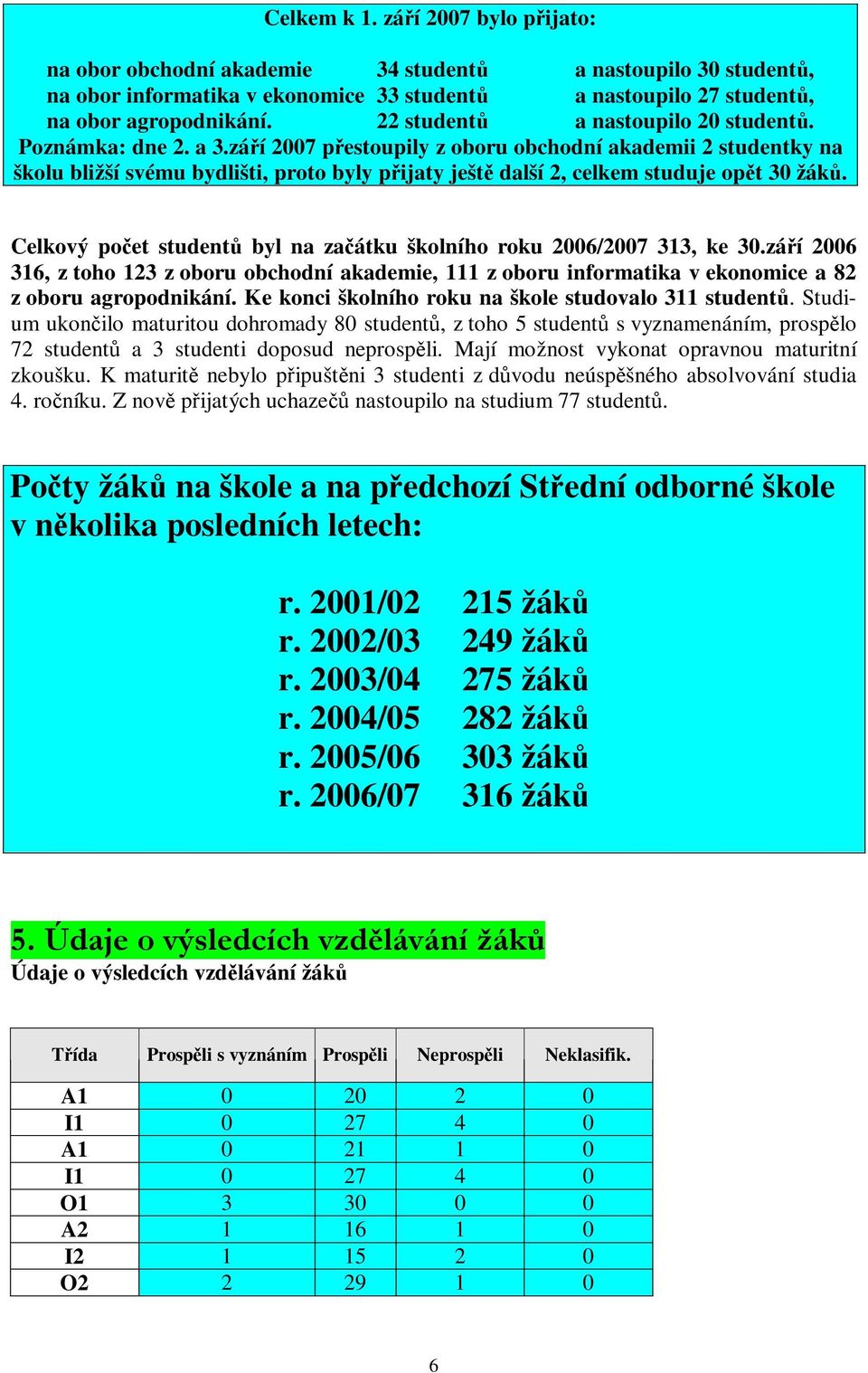 září 2007 přestoupily z oboru obchodní akademii 2 studentky na školu bližší svému bydlišti, proto byly přijaty ještě další 2, celkem studuje opět 30 žáků.