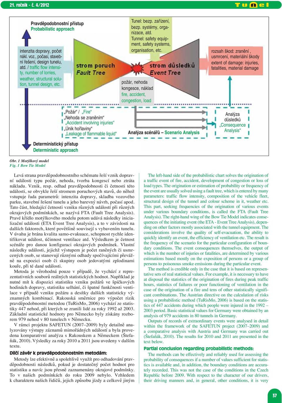 Deterministický přístup Deterministic approach Požár / Fire Nehoda se zraněním Accident involving injuries Únik hořlaviny Leakage of flammable liquid Tunel: bezp. zařízení, bezp.