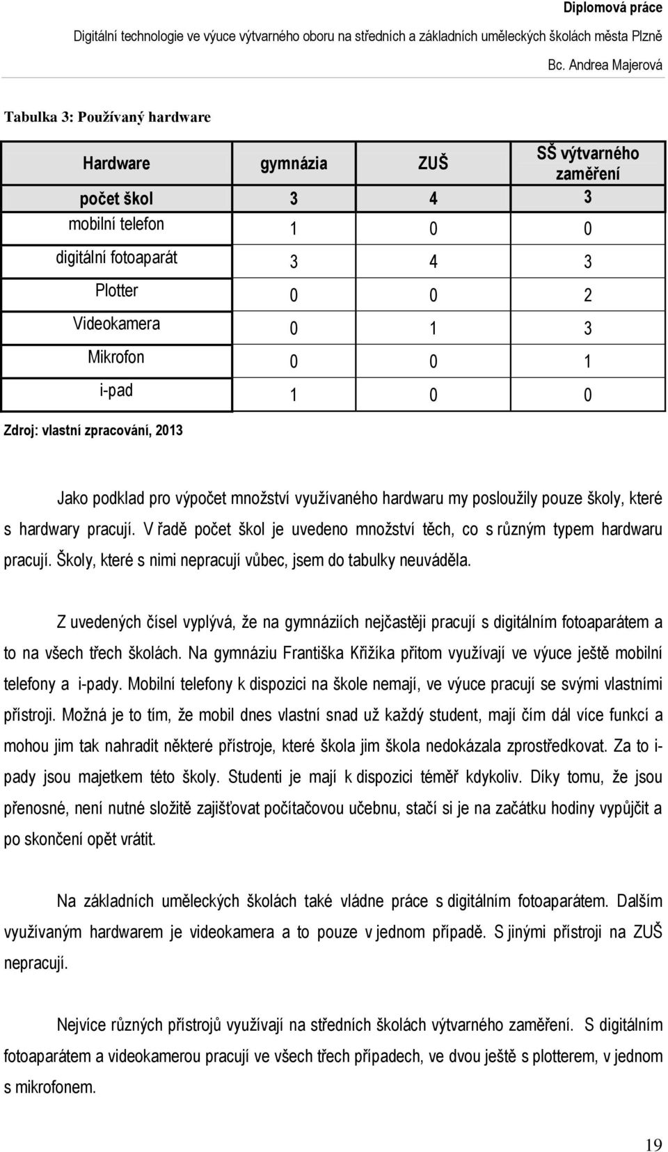 V řadě počet škol je uvedeno množství těch, co s různým typem hardwaru pracují. Školy, které s nimi nepracují vůbec, jsem do tabulky neuváděla.