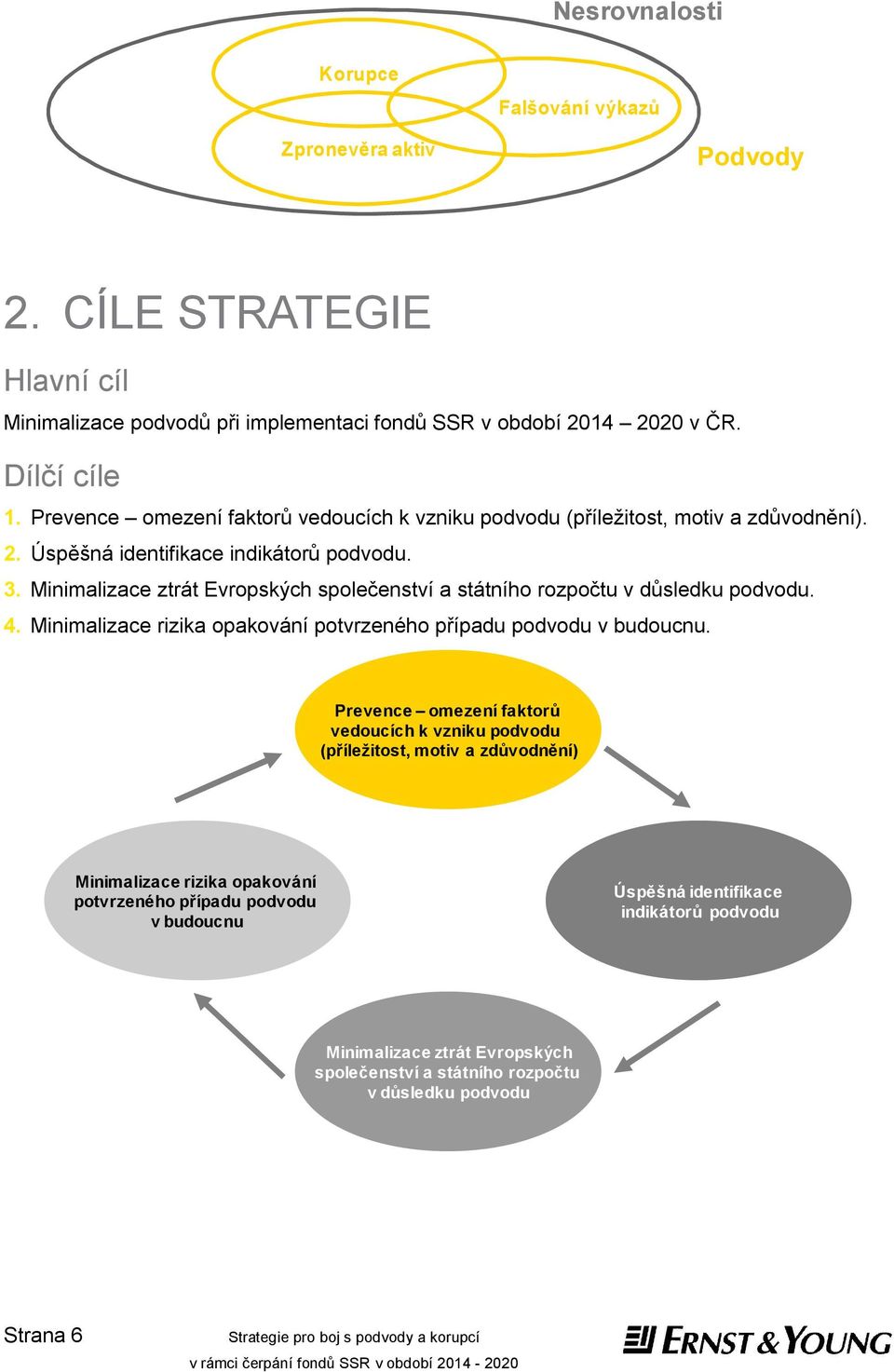 Minimalizace ztrát Evropských společenství a státního rozpočtu v důsledku podvodu. 4. Minimalizace rizika opakování potvrzeného případu podvodu v budoucnu.