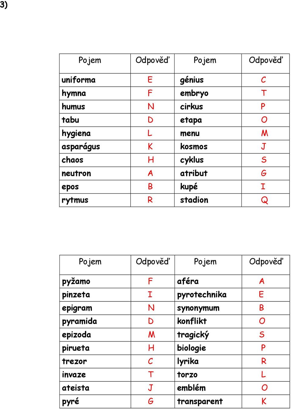 pyžamo F aféra A pinzeta I pyrotechnika E epigram N synonymum B pyramida D konflikt O epizoda M