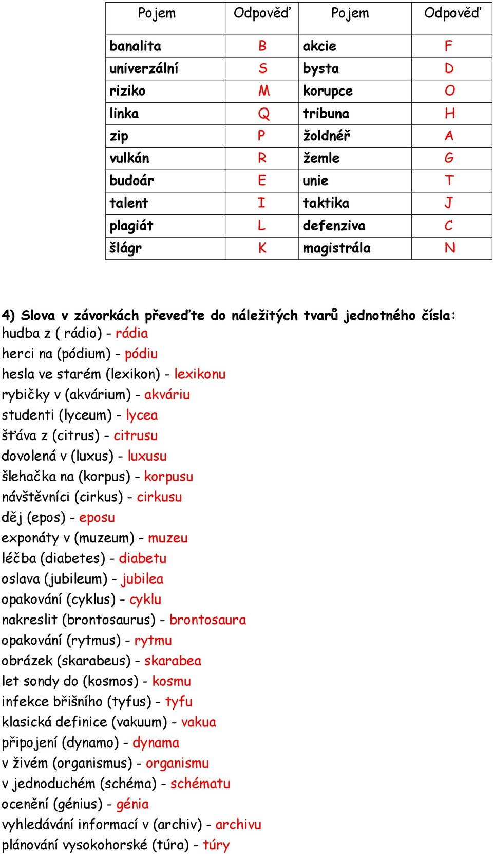 lycea šťáva z (citrus) - citrusu dovolená v (luxus) - luxusu šlehačka na (korpus) - korpusu návštěvníci (cirkus) - cirkusu děj (epos) - eposu exponáty v (muzeum) - muzeu léčba (diabetes) - diabetu