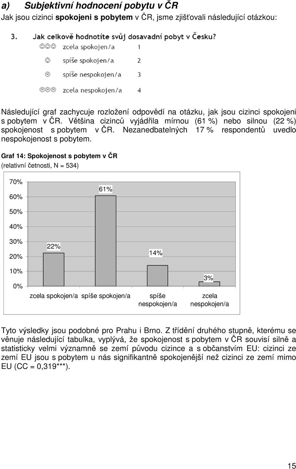 Graf 14: Spokojenost s pobytem v ČR (relativní četnosti, N = 534) 70% 60% 61% 50% 40% 30% 20% 10% 0% 22% zcela spokojen/a spíše spokojen/a 14% spíše nespokojen/a 3% zcela nespokojen/a Tyto výsledky