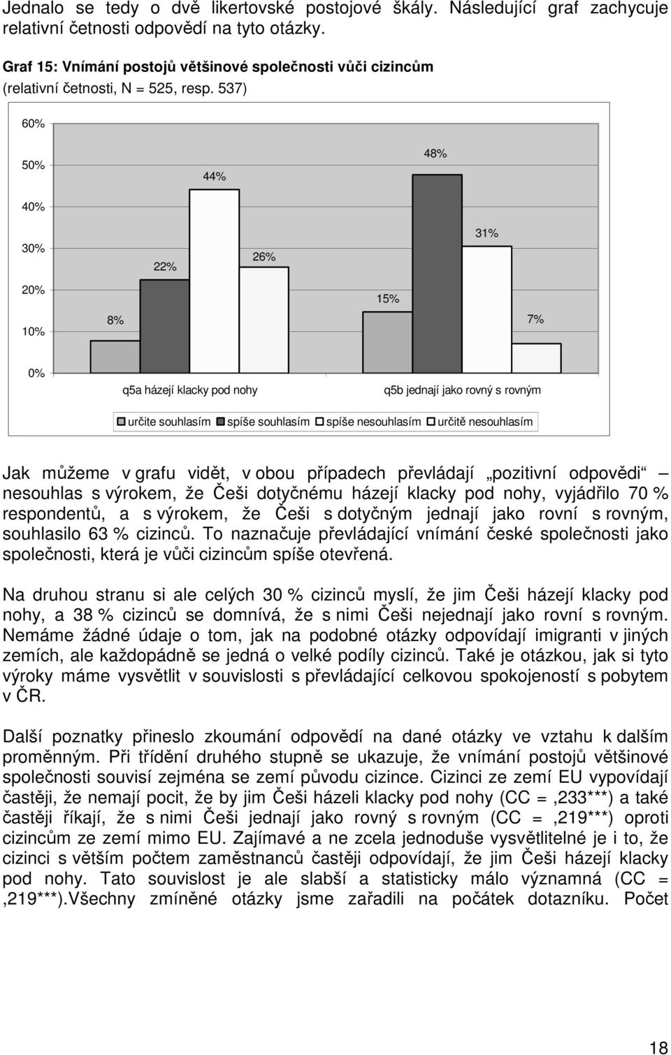 537) 60% 50% 44% 48% 40% 30% 22% 26% 31% 20% 15% 10% 8% 7% 0% q5a házejí klacky pod nohy q5b jednají jako rovný s rovným určite souhlasím spíše souhlasím spíše nesouhlasím určitě nesouhlasím Jak
