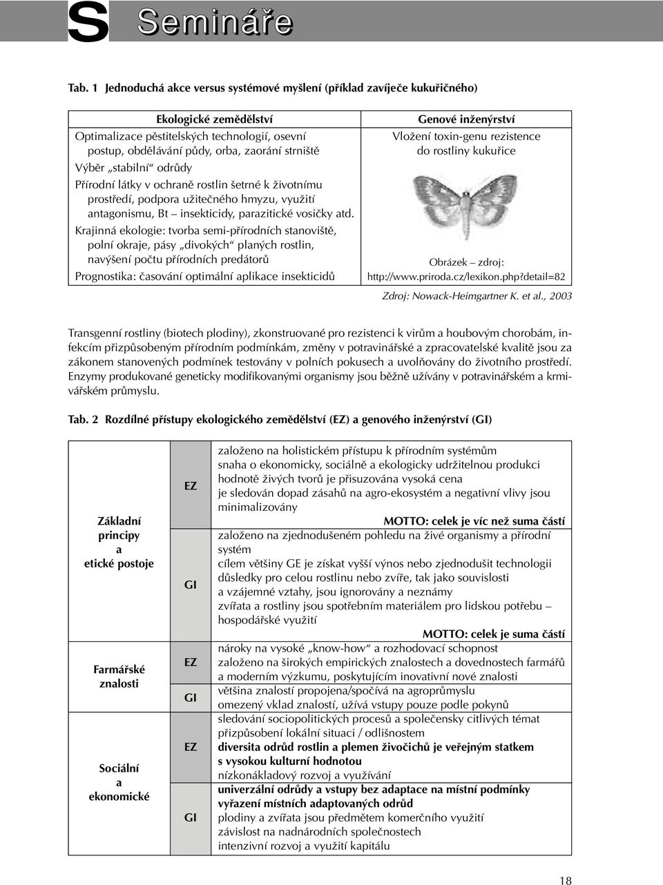 stabilní odrûdy Pfiírodní látky v ochranû rostlin etrné k Ïivotnímu prostfiedí, podpora uïiteãného hmyzu, vyuïití antagonismu, Bt insekticidy, parazitické vosiãky atd.