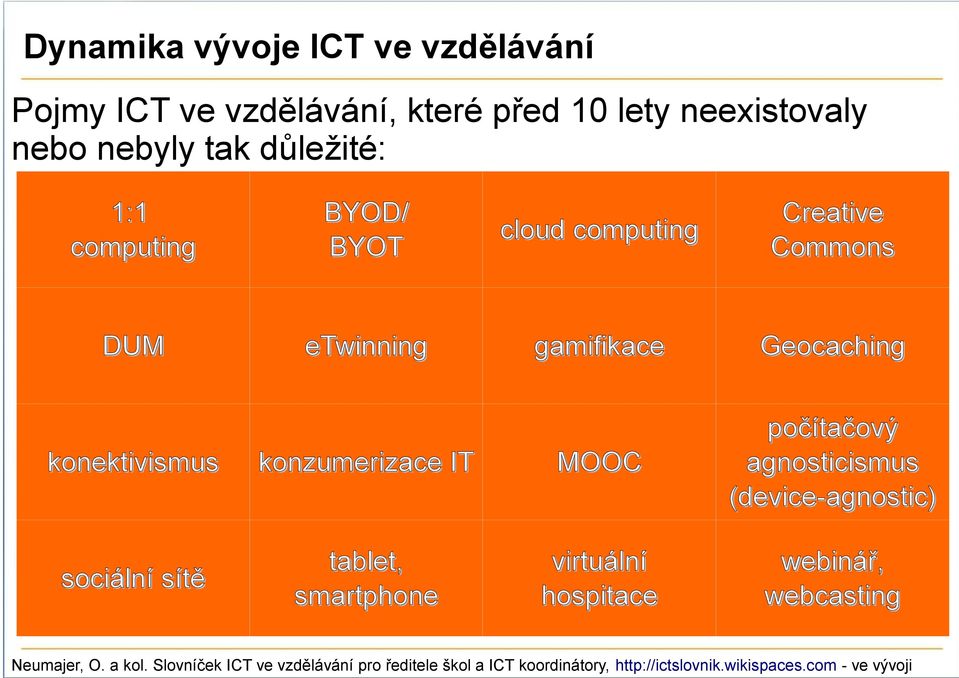 MOOC počítačový agnosticismus (device-agnostic) sociální sítě tablet, smartphone virtuální hospitace webinář, webcasting