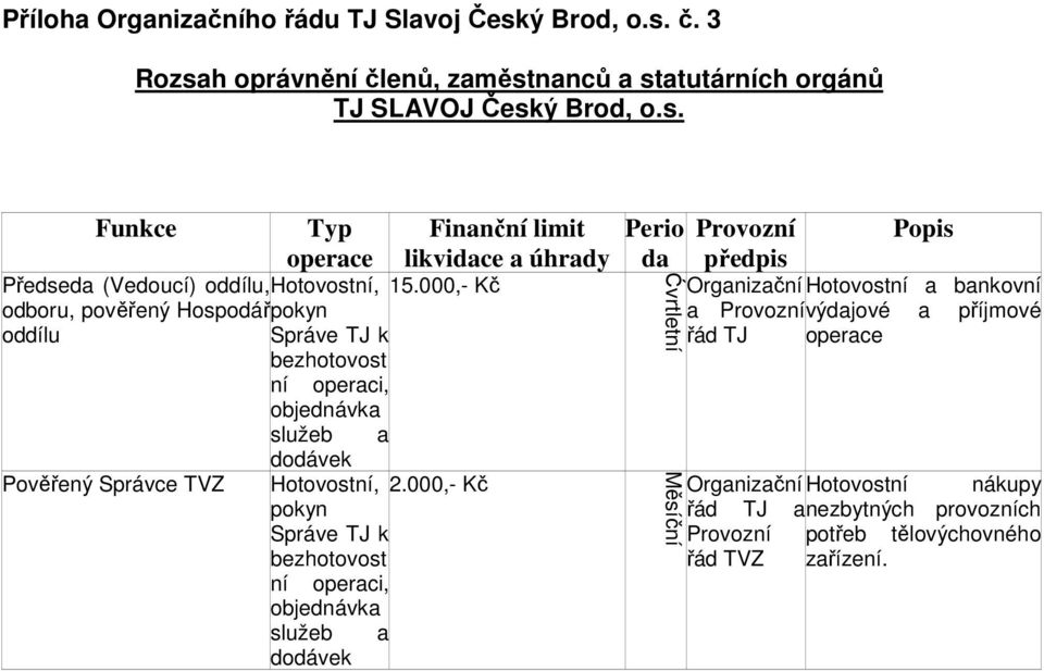 000,- Kč pokyn Správe TJ k bezhotovost ní operaci, objednávka služeb a dodávek Perio Provozní da předpis Ćvrtletní Měsíční Popis Organizační Hotovostní a bankovní a