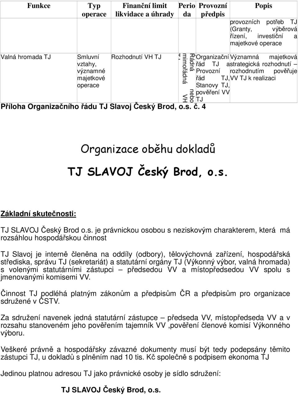 4 Organizační Významná majetková řád TJ astrategická rozhodnutí Provozní rozhodnutím pověřuje řád TJ, VV TJ k realizaci Stanovy TJ, pověření VV TJ Organizace oběhu dokladů TJ SLAVOJ Český Brod, o.s. Základní skutečnosti: TJ SLAVOJ Český Brod o.