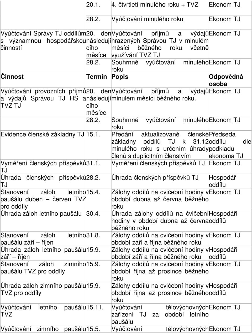 .2. Souhrnné vyúčtování minuléhoekonom TJ roku Činnost Termín Popis Odpovědná osoba Vyúčtování provozních příjmů20.