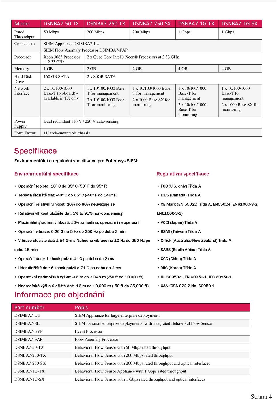 10/100/1000 Base- T for management 3 x 10/100/1000 Base- T for 1U rack-mountable chassis Environmentální a regulační specifikace pro Enterasys SIEM: 1 x 10/100/1000 Base- T for management 2 x 1000