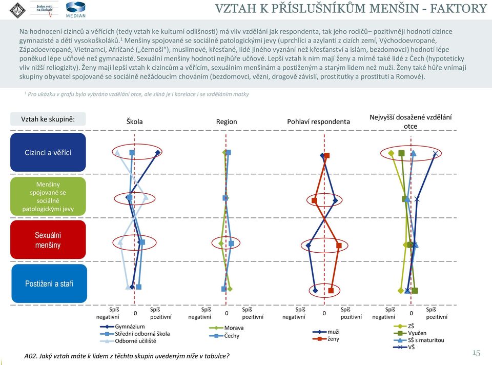 1 Menšiny spojované se sociálně patologickými jevy (uprchlíci a azylanti z cizích zemí, Východoevropané, Západoevropané, Vietnamci, Afričané ( černoši ), muslimové, křesťané, lidé jiného vyznání než