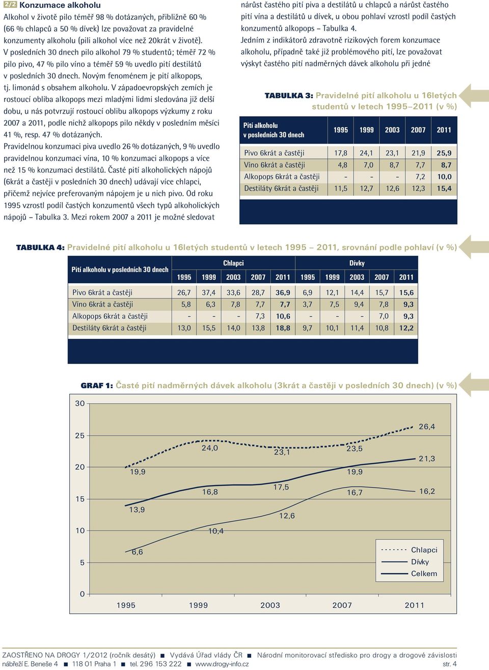 V posledních 30 dnech pilo alkohol 79 % studentů; téměř 72 % pilo pivo, 47 % pilo víno a téměř 59 % uvedlo pití destilátů pití vína a destilátů u dívek, u obou pohlaví vzrostl podíl častých