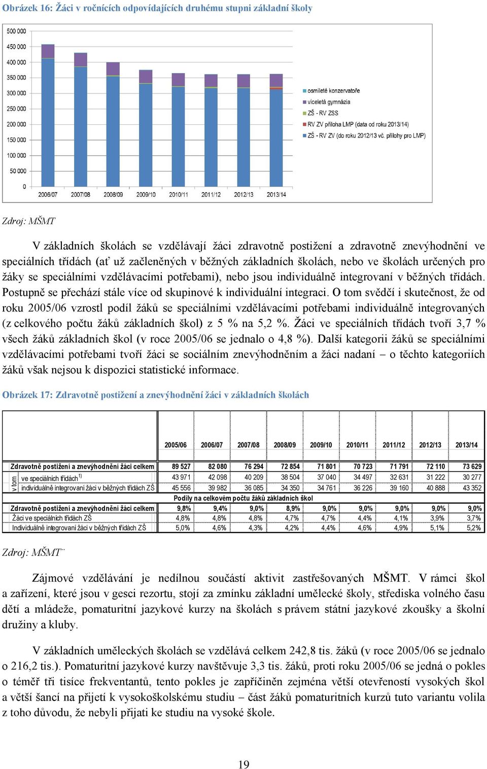 Postupně se přechází stále více od skupinové k individuální integraci.