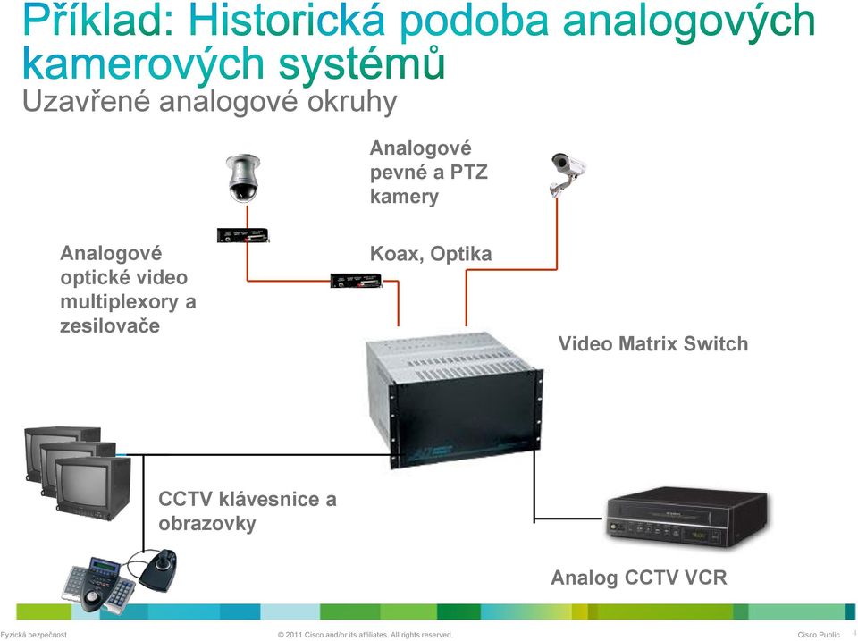 multiplexory a zesilovače Koax, Optika Video