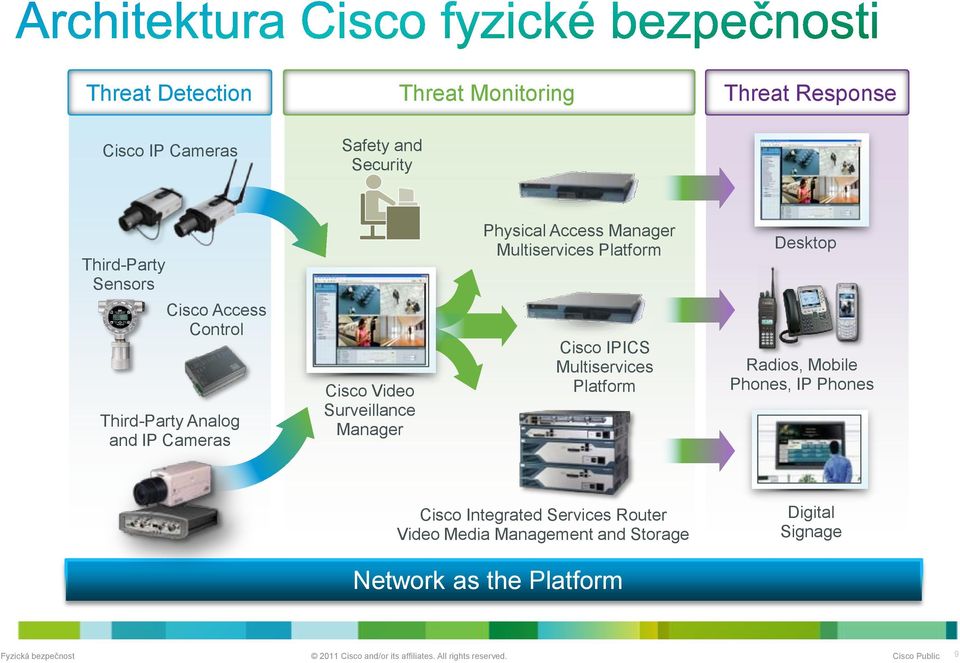 Access Manager Multiservices Platform Cisco IPICS Multiservices Platform Desktop Radios, Mobile Phones, IP