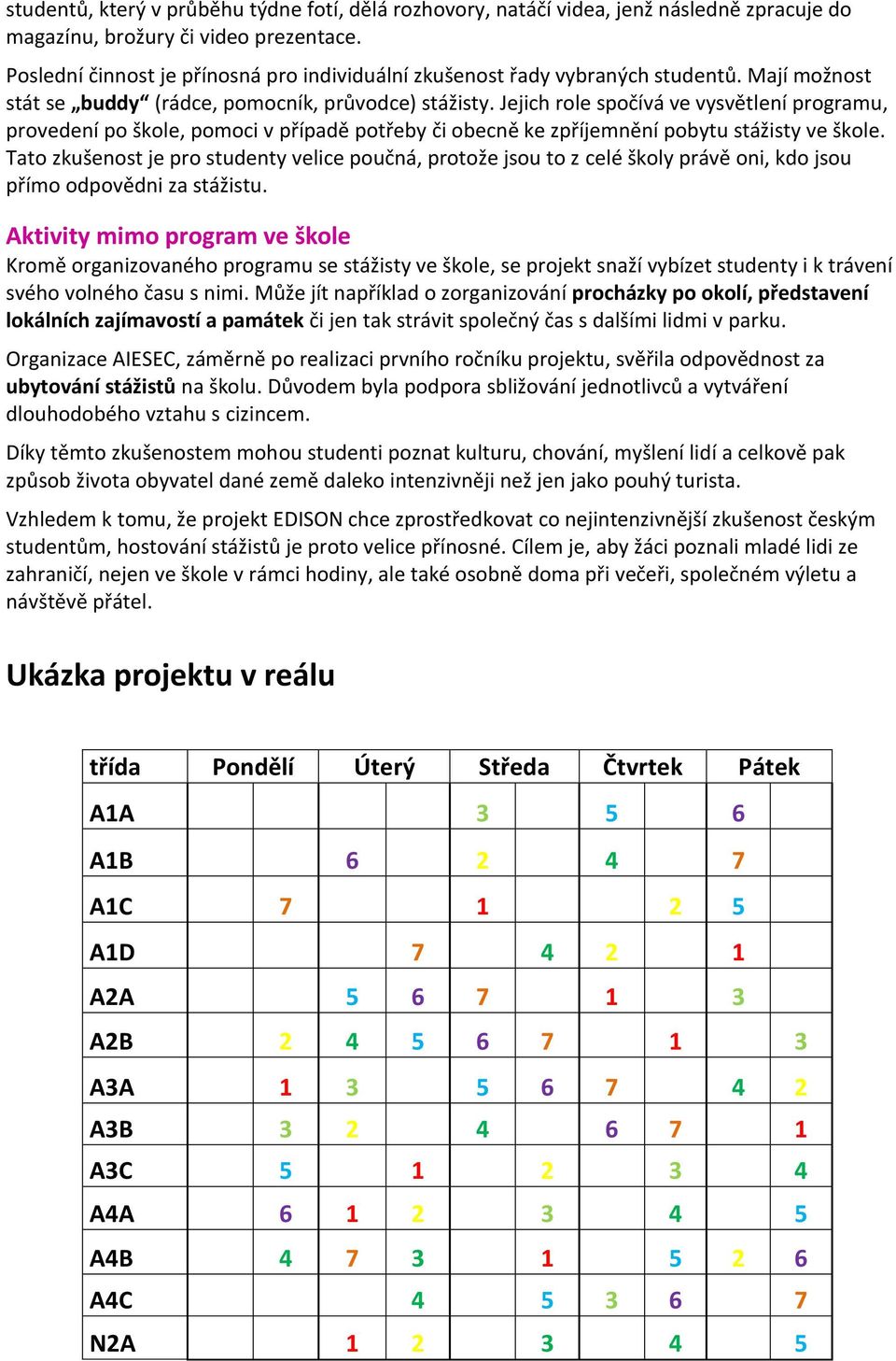 Jejich role spočívá ve vysvětlení programu, provedení po škole, pomoci v případě potřeby či obecně ke zpříjemnění pobytu stážisty ve škole.