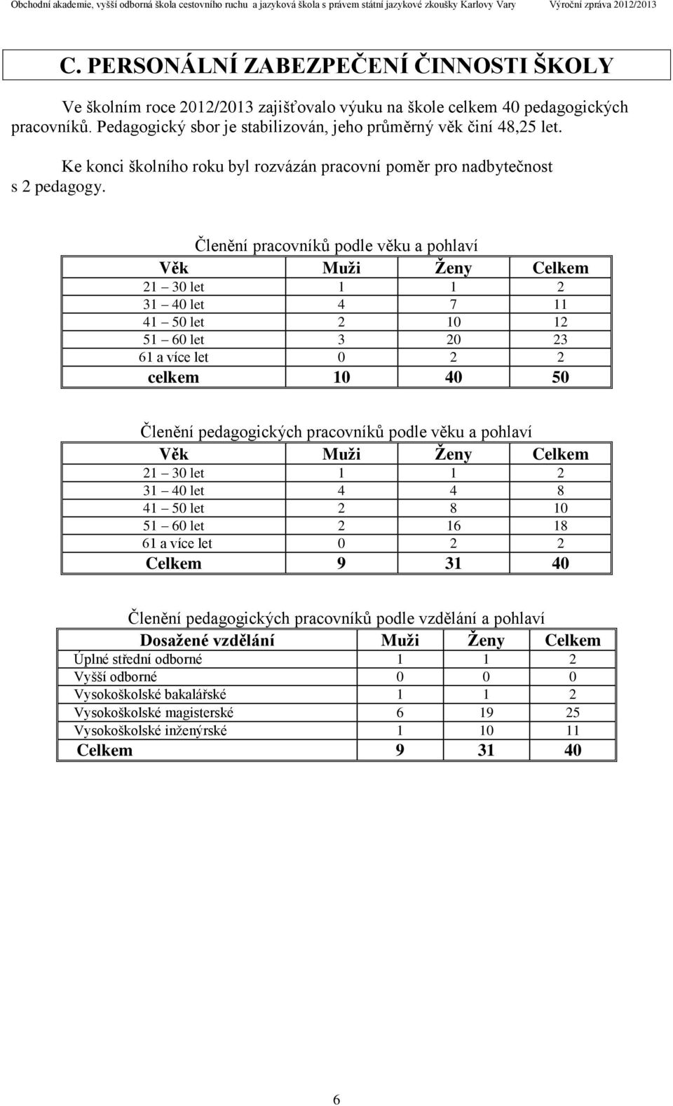 Členění pracovníků podle věku a pohlaví Věk Muži Ženy Celkem 21 30 let 1 1 2 31 40 let 4 7 11 41 50 let 2 10 12 51 60 let 3 20 23 61 a více let 0 2 2 celkem 10 40 50 Členění pedagogických pracovníků