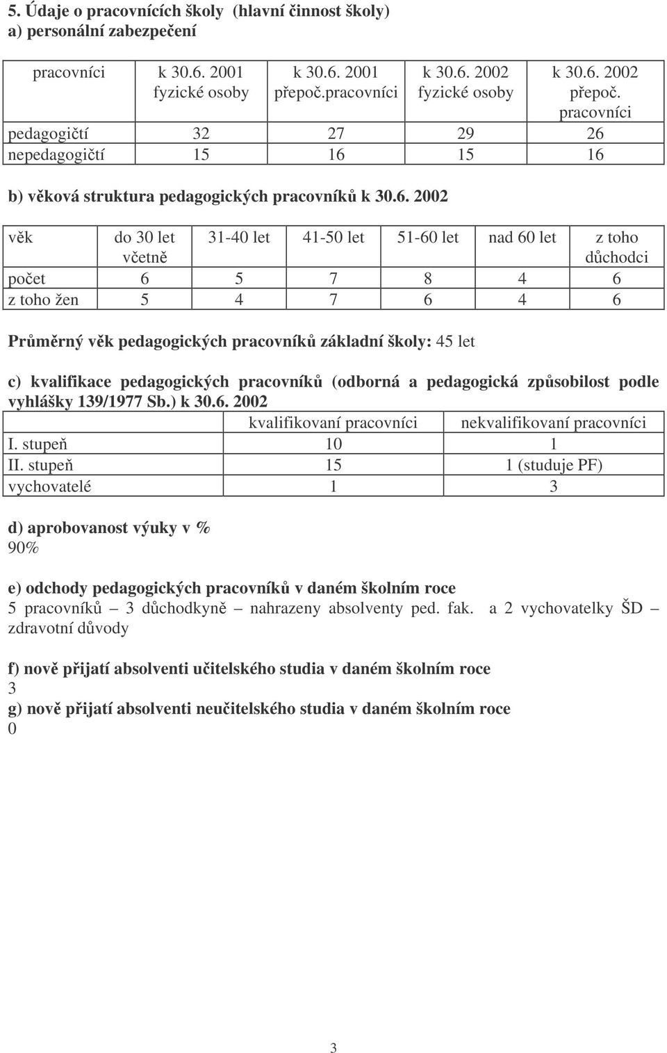 nepedagogití 15 16 