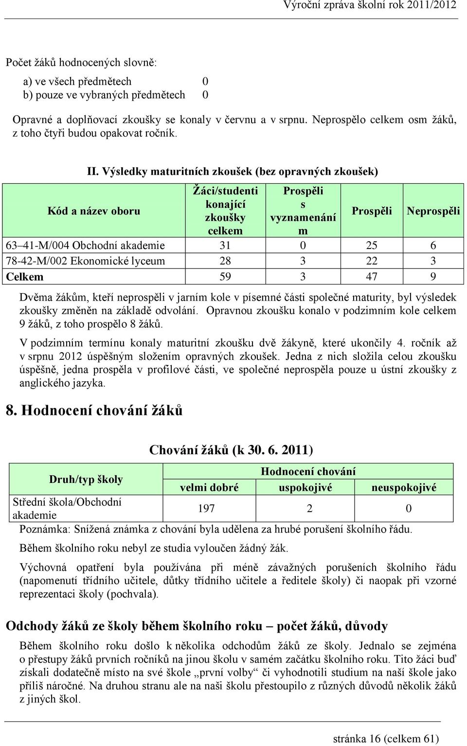 Výsledky maturitních zkoušek (bez opravných zkoušek) Kód a název oboru Žáci/studenti konající zkoušky celkem Prospěli s vyznamenání m Prospěli Neprospěli 63 41-M/004 Obchodní akademie 31 0 25 6