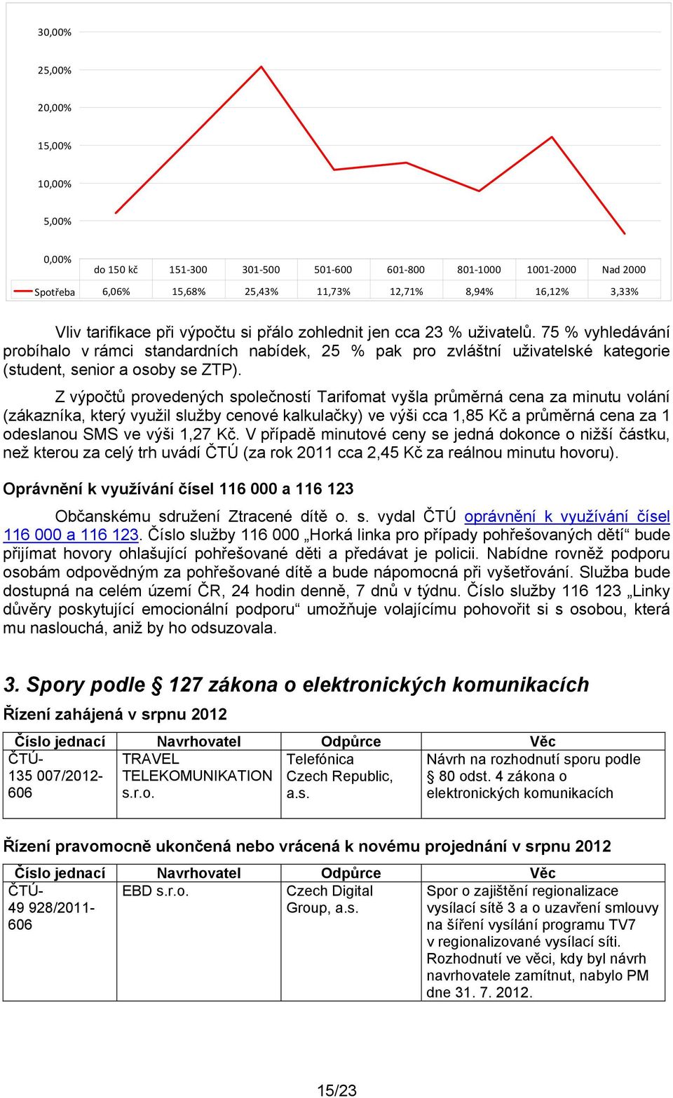 Z výpočtů provedených společností Tarifomat vyšla průměrná cena za minutu volání (zákazníka, který využil služby cenové kalkulačky) ve výši cca 1,85 Kč a průměrná cena za 1 odeslanou SMS ve výši 1,27