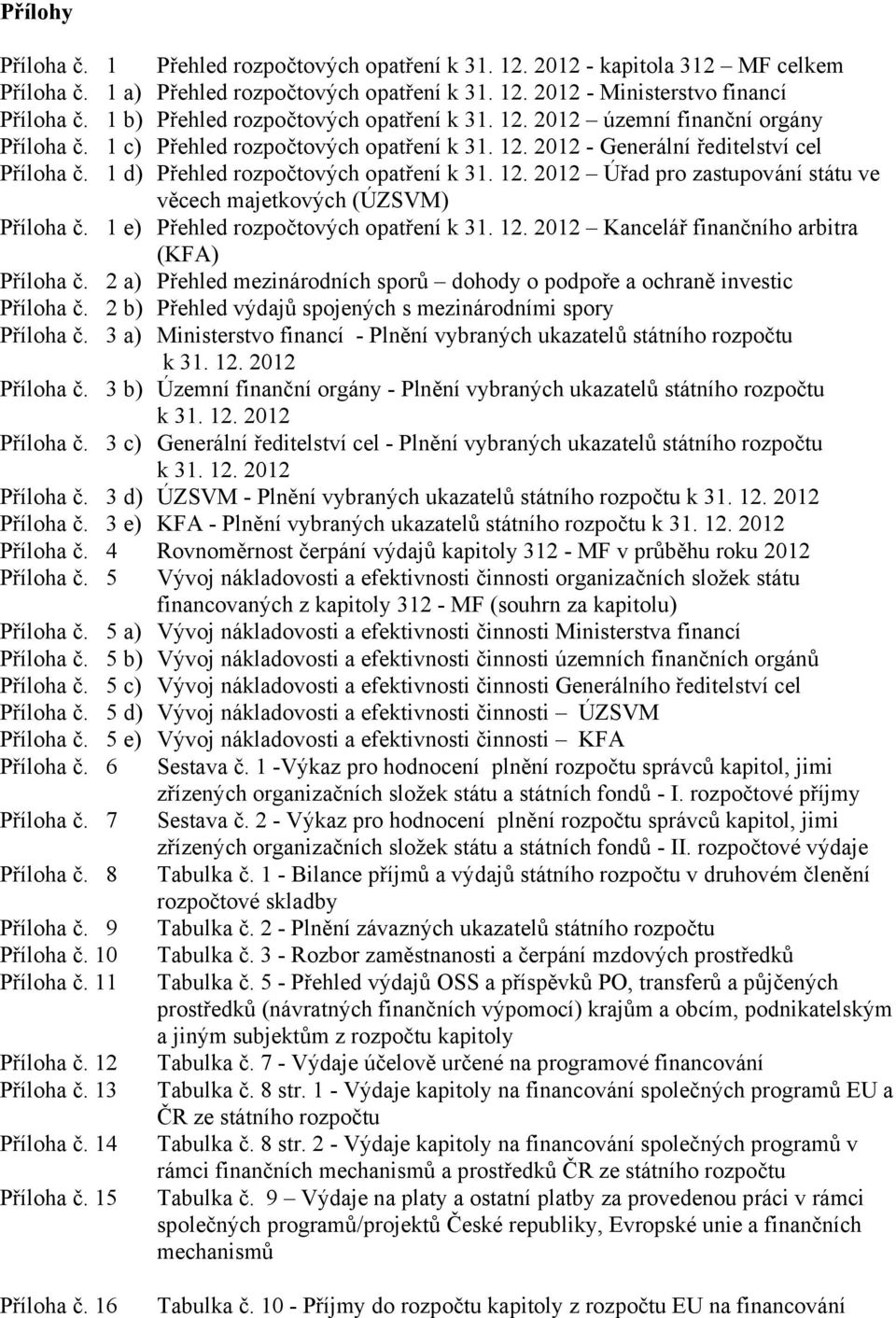 1 d) Přehled rozpočtových opatření k 31. 12. 2012 Úřad pro zastupování státu ve věcech majetkových (ÚZSVM) Příloha č. 1 e) Přehled rozpočtových opatření k 31. 12. 2012 Kancelář finančního arbitra (KFA) Příloha č.