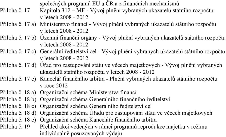 17 b) Územní finanční orgány - Vývoj plnění vybraných ukazatelů státního rozpočtu v letech 2008-2012 Příloha č.