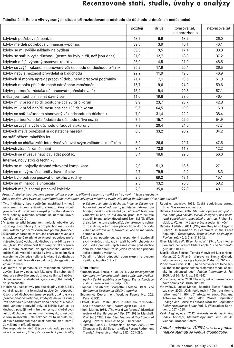 děti potřebovay finanční výpomoc 39,8 3,9 16,1 40,1 kdyby se mi zvýšiy nákady na bydení 39,3 9,5 17,4 33,8 kdyby se snížia výše důchodu (penze by byy nižší, než jsou dnes) 31,9 12,7 18,3 37,2 kdybych