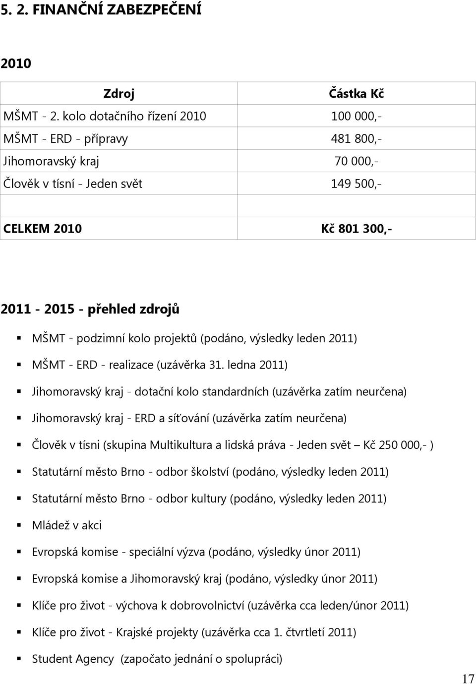 podzimní kolo projektů (podáno, výsledky leden 2011) MŠMT - ERD - realizace (uzávěrka 31.