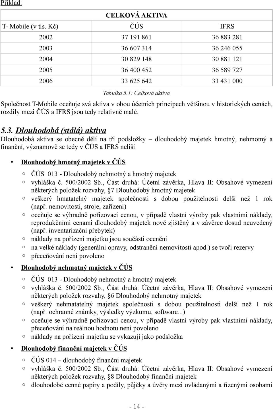 Dlouhodobá (stálá) aktiva Dlouhodobá aktiva se obecně dělí na tři podsložky dlouhodobý majetek hmotný, nehmotný a finanční, významově se tedy v ČÚS a IFRS neliší.