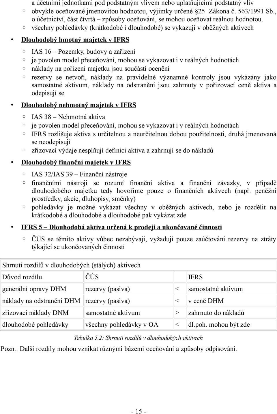 všechny pohledávky (krátkodobé i dlouhodobé) se vykazují v oběžných aktivech Dlouhodobý hmotný majetek v IFRS IAS 16 Pozemky, budovy a zařízení je povolen model přeceňování, mohou se vykazovat i v