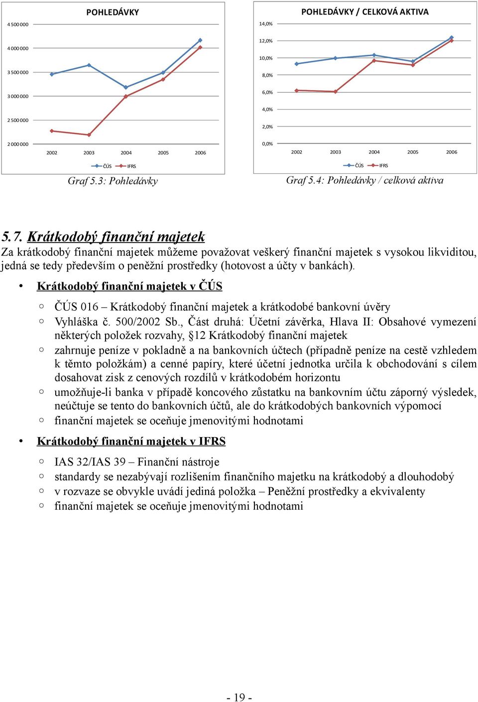 Krátkodobý finanční majetek Za krátkodobý finanční majetek můžeme považovat veškerý finanční majetek s vysokou likviditou, jedná se tedy především o peněžní prostředky (hotovost a účty v bankách).