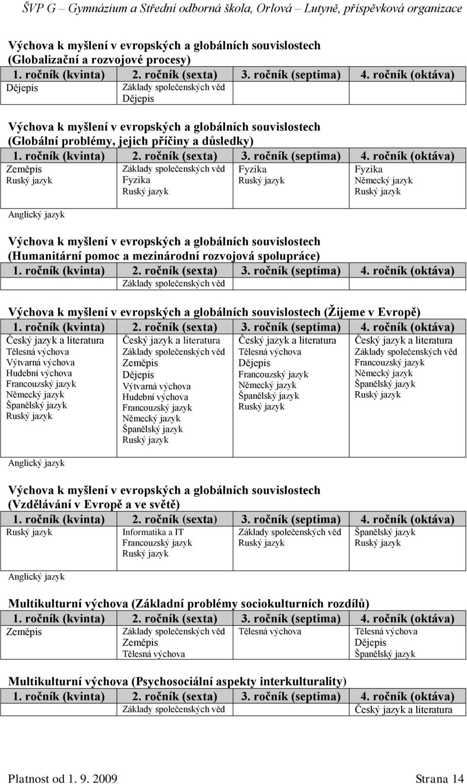 ročník (sexta) 3. ročník (septima) 4.