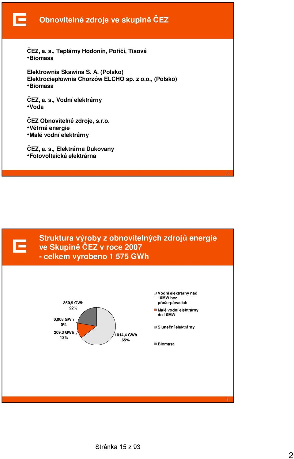 s., Elektrárna Dukovany Fotovoltaická elektrárna 3 Struktura výroby z obnovitelných zdrojů energie ve SkupiněČEZ v roce 2007 - celkem vyrobeno 1 575