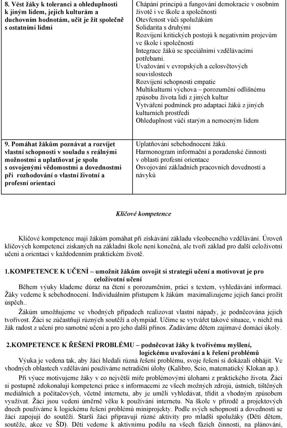 Uvažování v evropských a celosvětových souvislostech Rozvíjení schopnosti empatie Multikulturní výchova porozumění odlišnému způsobu života lidí z jiných kultur Vytváření podmínek pro adaptaci žáků z