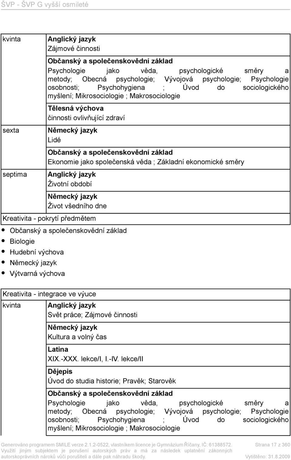 jako společenská věda ; Základní ekonomické směry Anglický jazyk Životní období Německý jazyk Život všedního dne Kreativita - pokrytí předmětem Občanský a společenskovědní základ Biologie Hudební