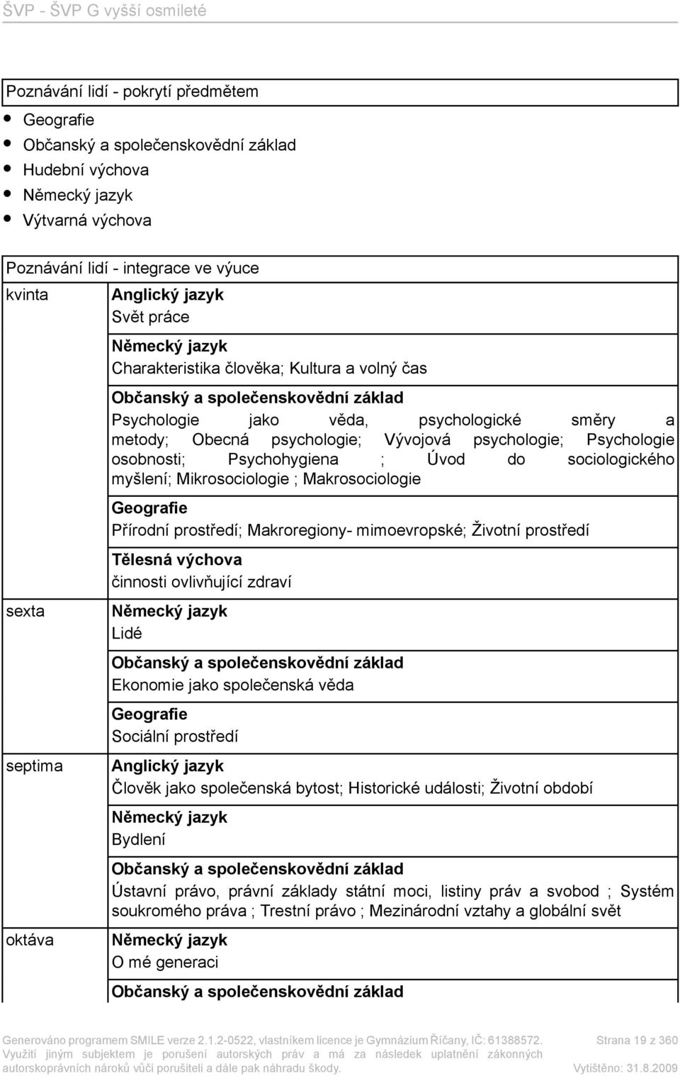 psychologie; Psychologie osobnosti; Psychohygiena ; Úvod do sociologického myšlení; Mikrosociologie ; Makrosociologie Geografie Přírodní prostředí; Makroregiony- mimoevropské; Životní prostředí