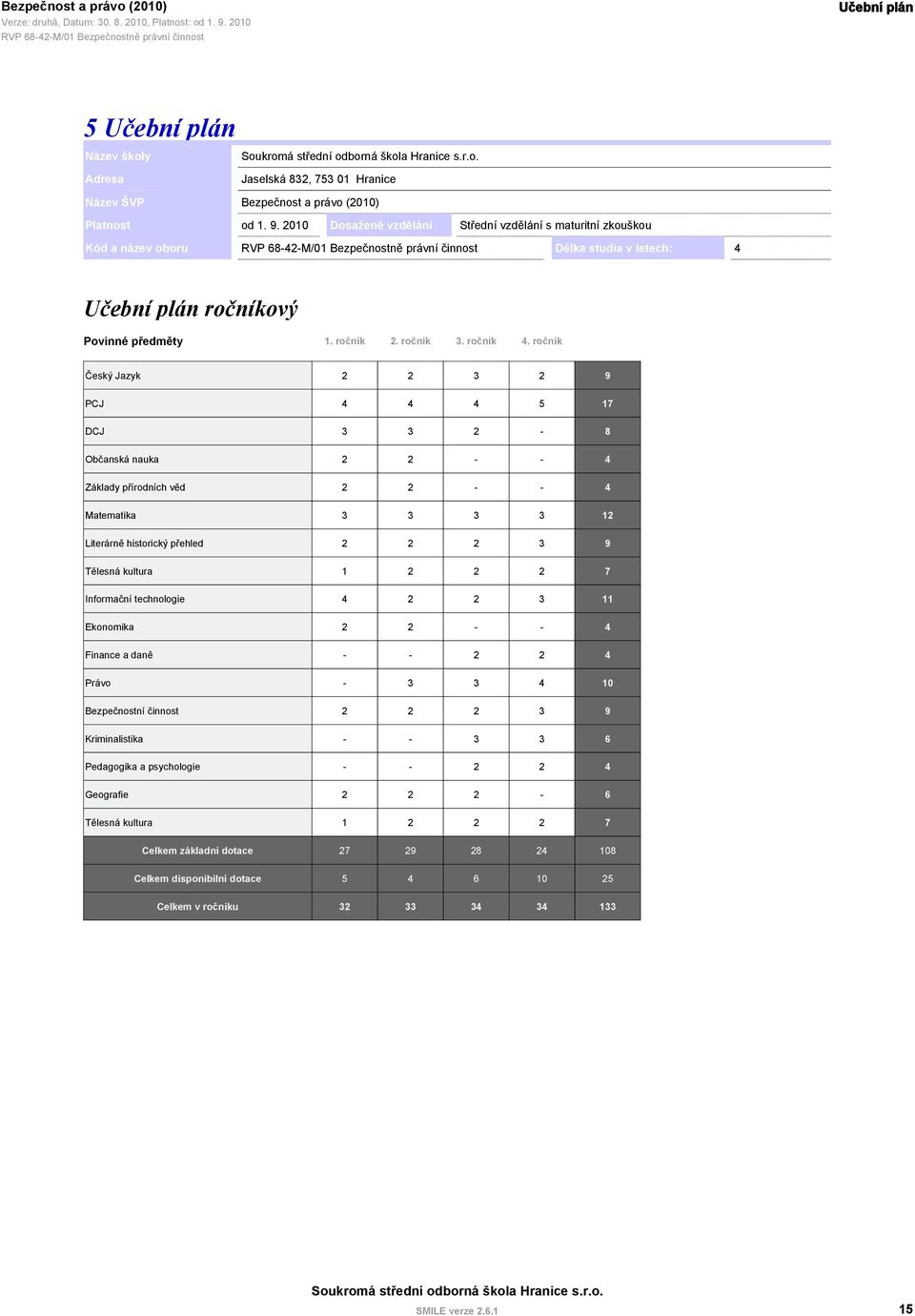 ročník Český Jazyk 2 2 3 2 9 PCJ 4 4 4 5 17 DCJ 3 3 2-8 Občanská nauka 2 2 - - 4 Základy přírodních věd 2 2 - - 4 Matematika 3 3 3 3 12 Literárně historický přehled 2 2 2 3 9 Tělesná kultura 1 2 2 2